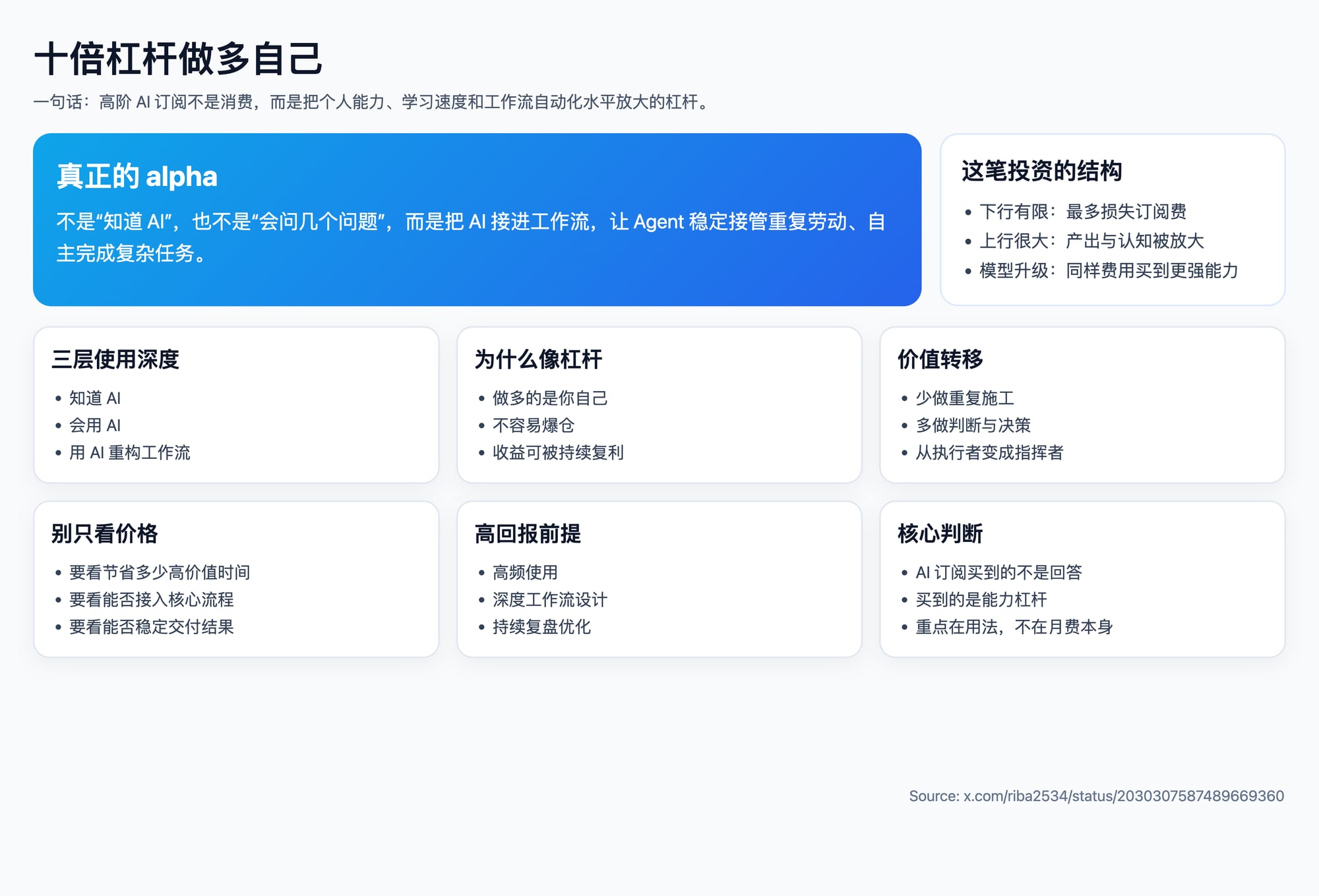 十倍杠杆做多自己