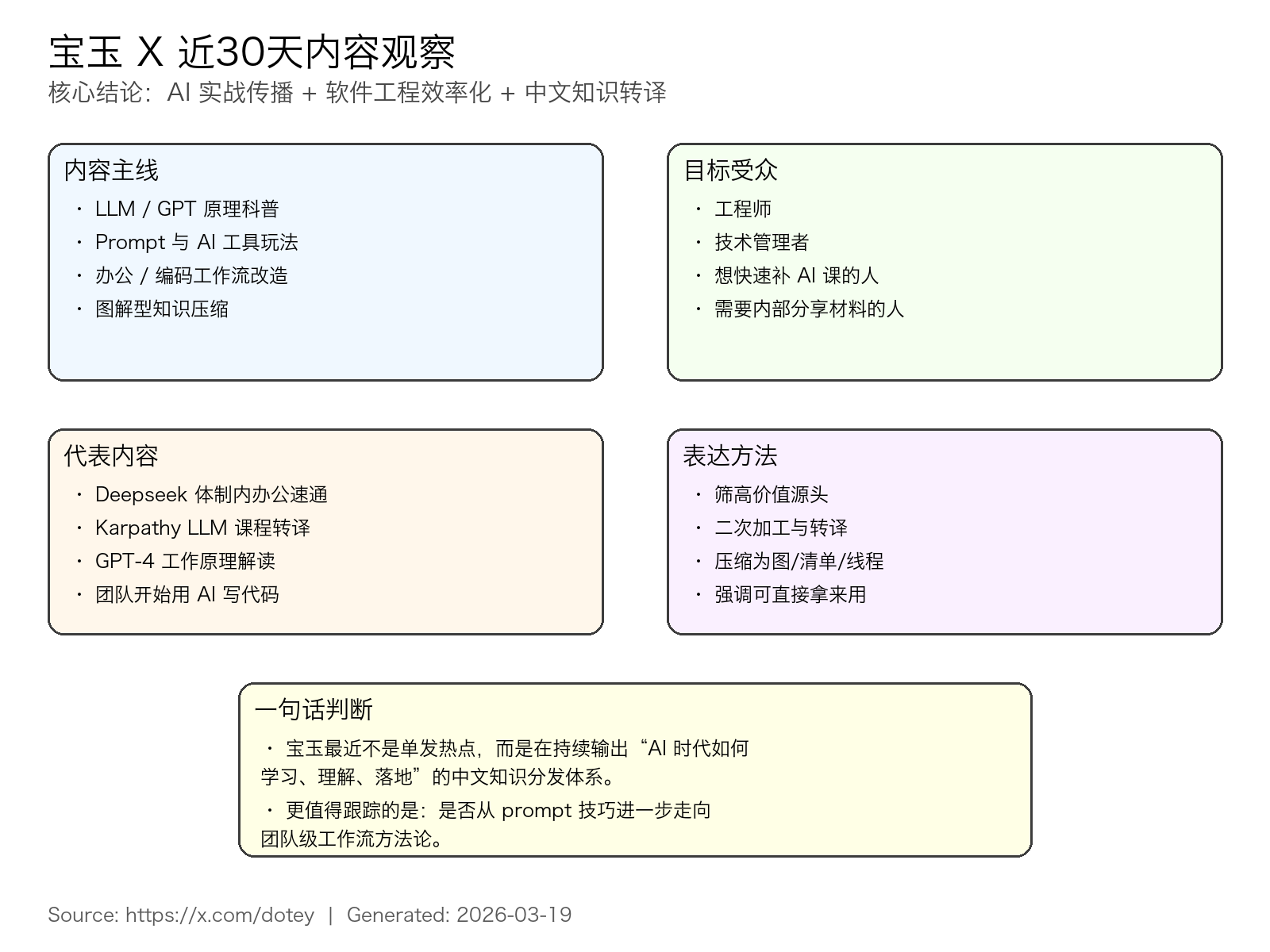 宝玉 X 近30天内容观察与总结