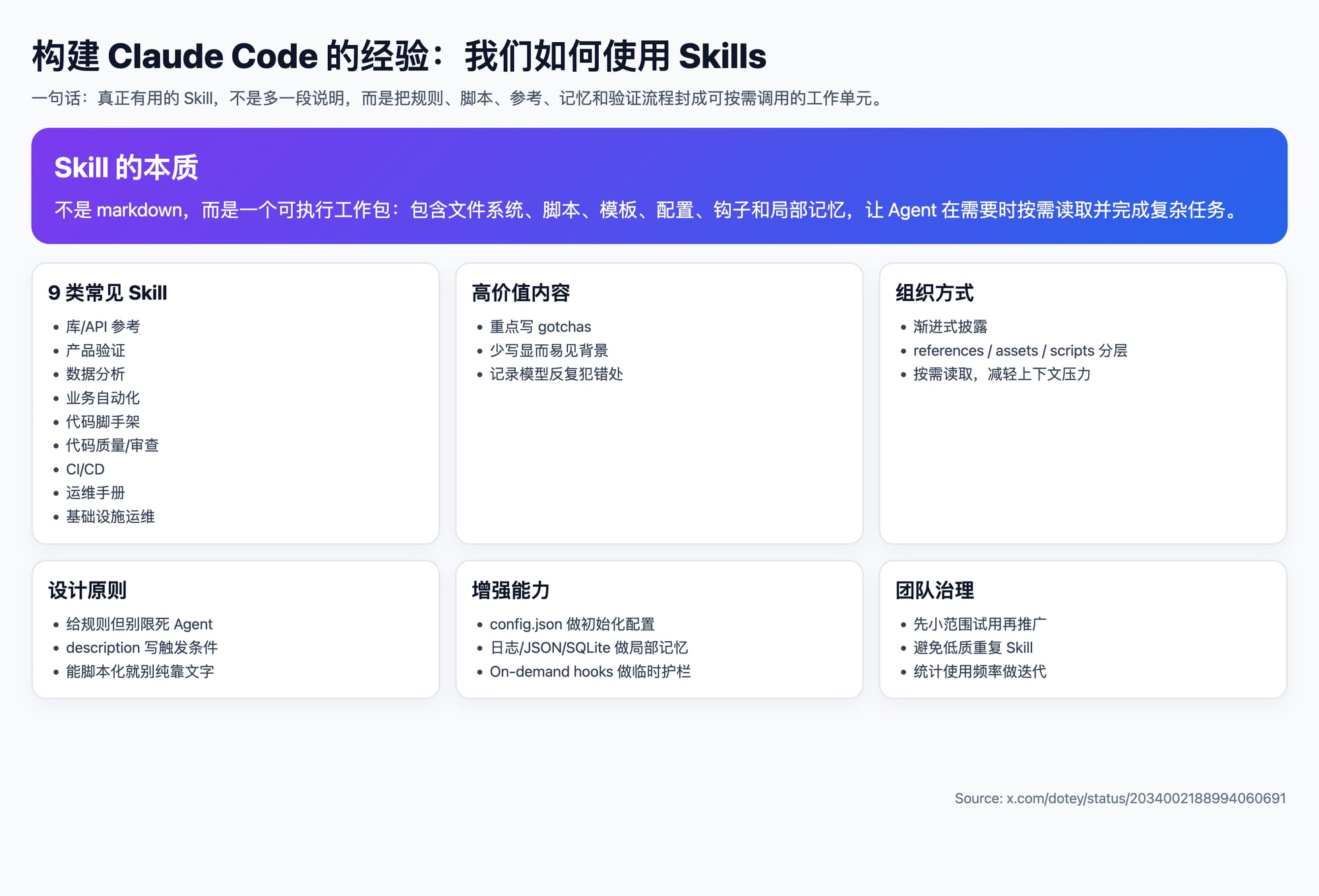 构建 Claude Code 的经验：我们如何使用 Skills