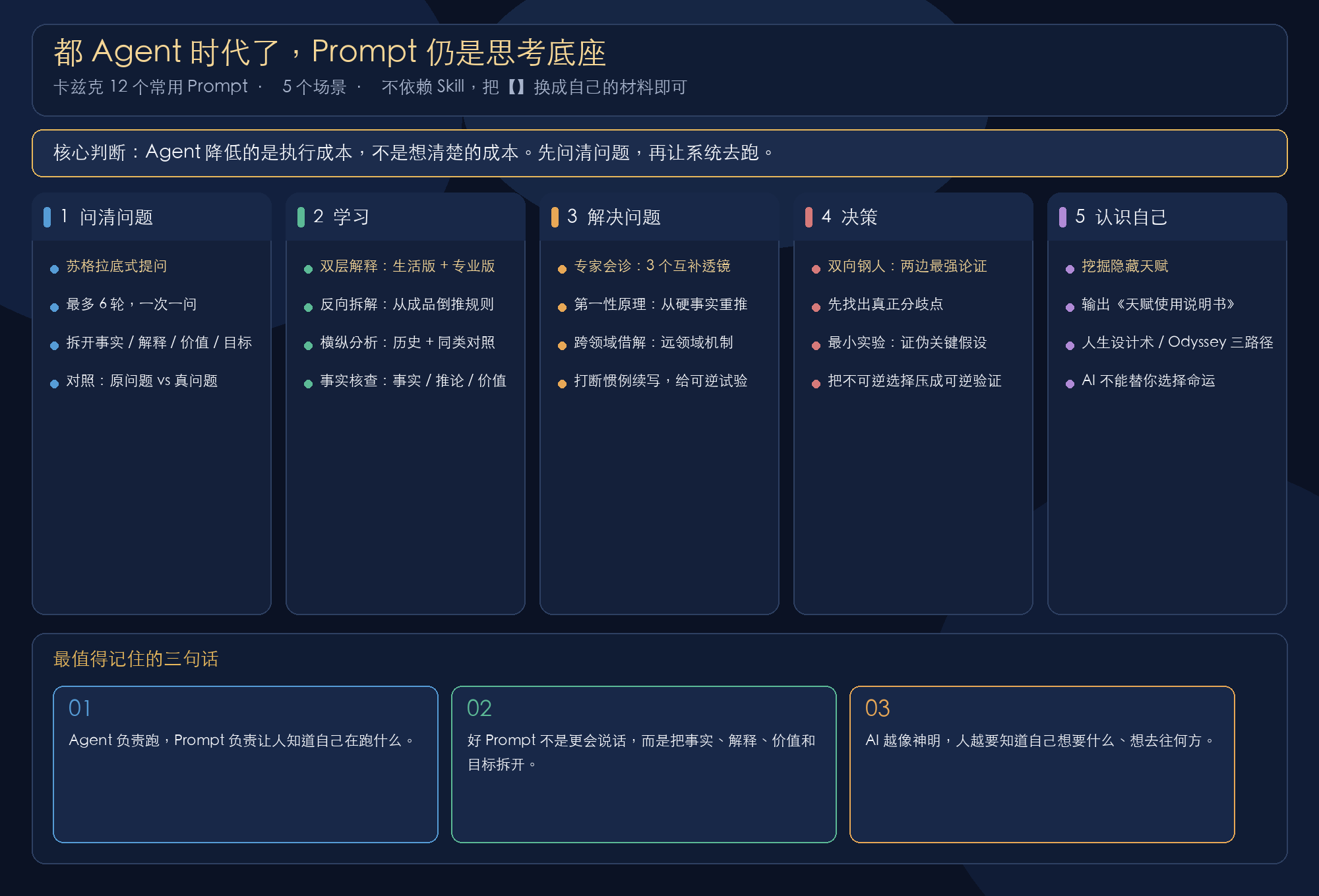 都Agent时代了，我还是想分享给你这12个我最常用的Prompt