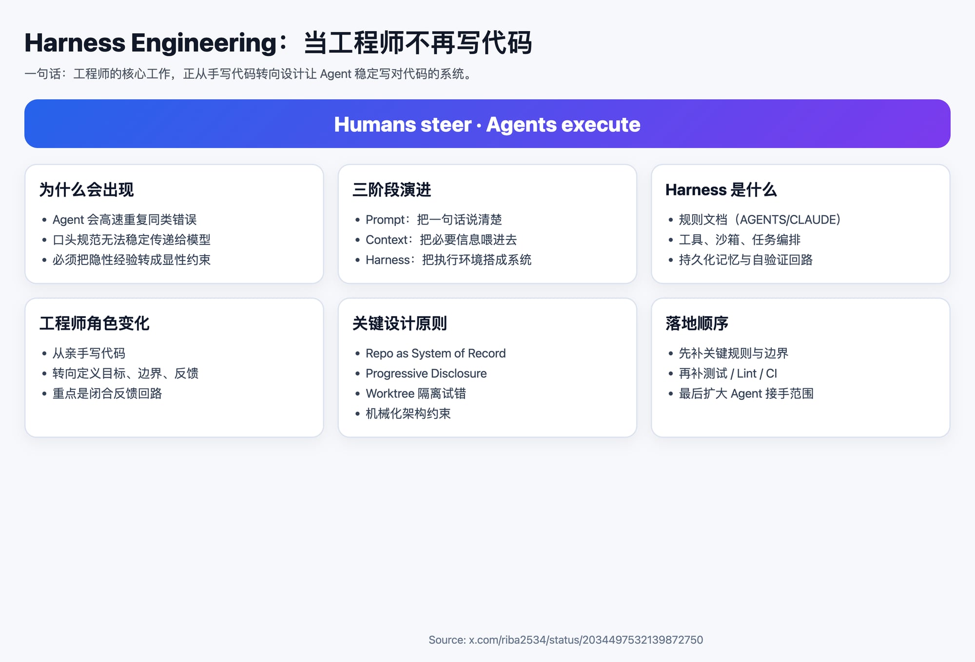 Harness Engineering：当工程师不再写代码