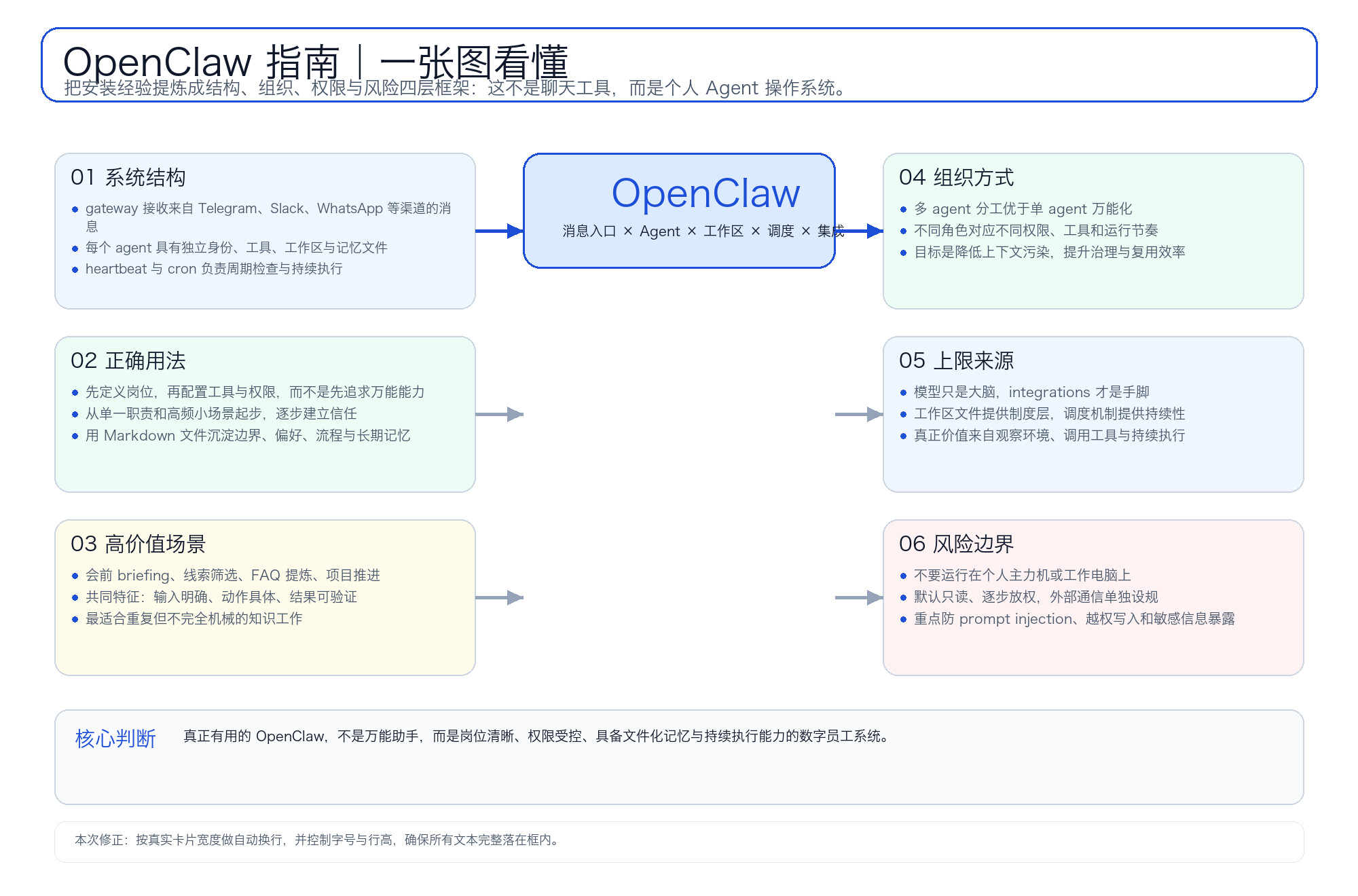 openclaw-guide-overview