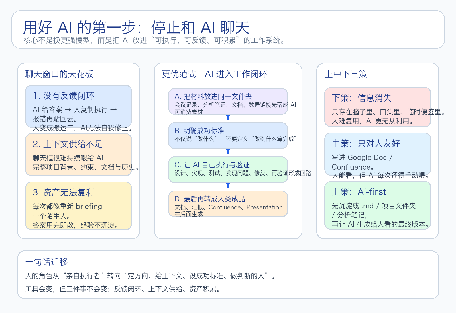 stop-using-chatgpt-overview